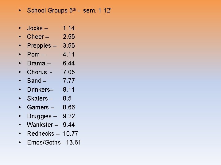  • School Groups 5 th - sem. 1 12’ • • • •