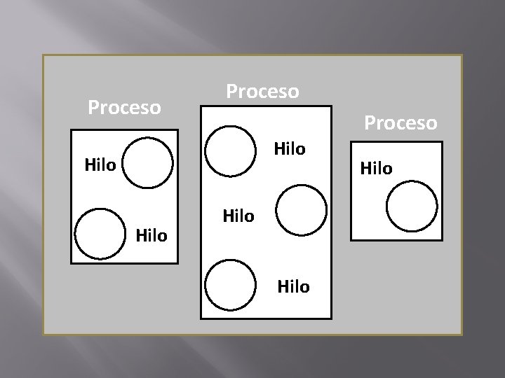Proceso Hilo Hilo Proceso Hilo Hilo