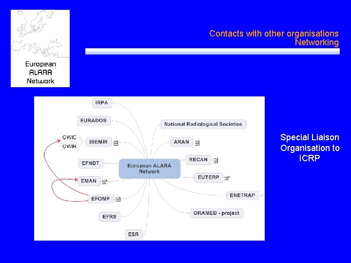 Contacts with other organisations Networking Special Liaison Organisation to ICRP 