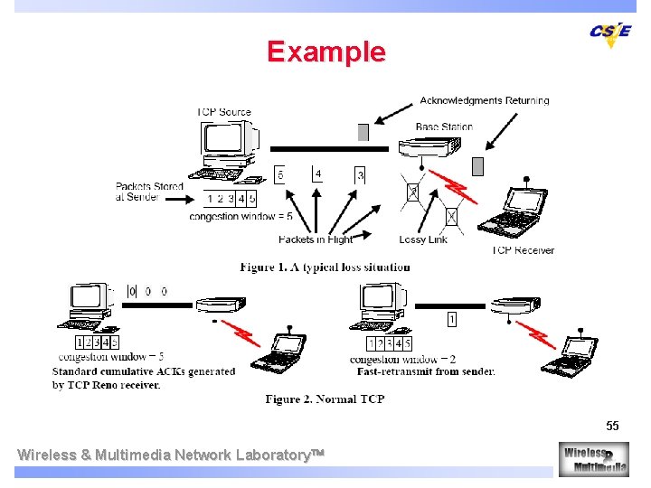 Example 55 Wireless & Multimedia Network Laboratory Example 55 Wireless & Multimedia Network Laboratory