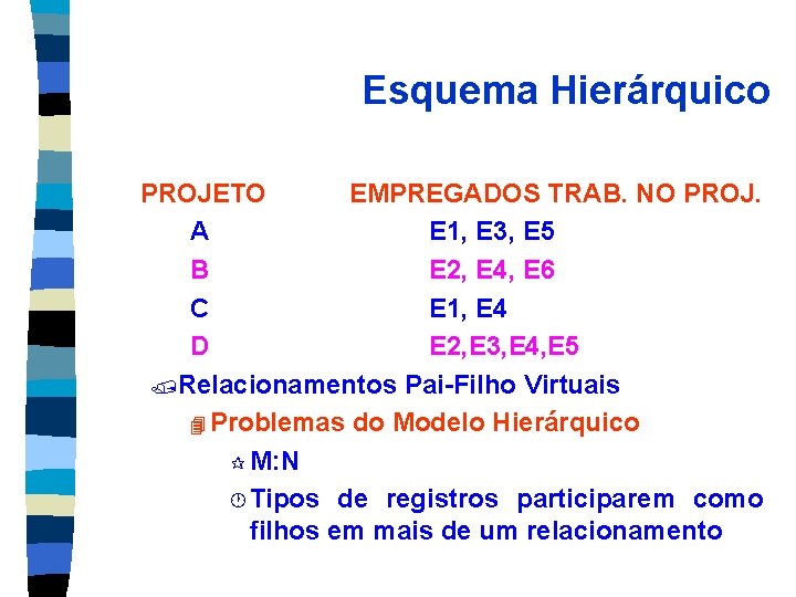 Esquema Hierárquico PROJETO EMPREGADOS TRAB. NO PROJ. A E 1, E 3, E 5