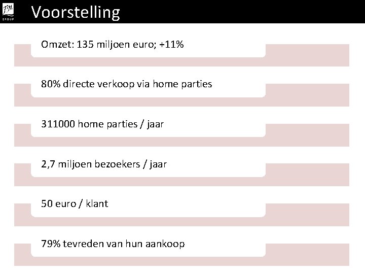 Voorstelling Omzet: 135 miljoen euro; +11% 80% directe verkoop via home parties 311000 home