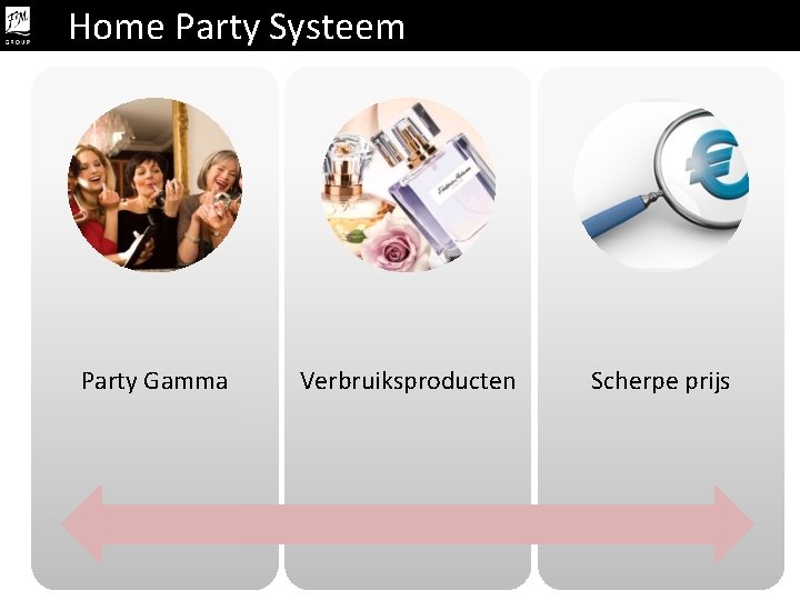 Home Party Systeem Party Gamma Verbruiksproducten Scherpe prijs 