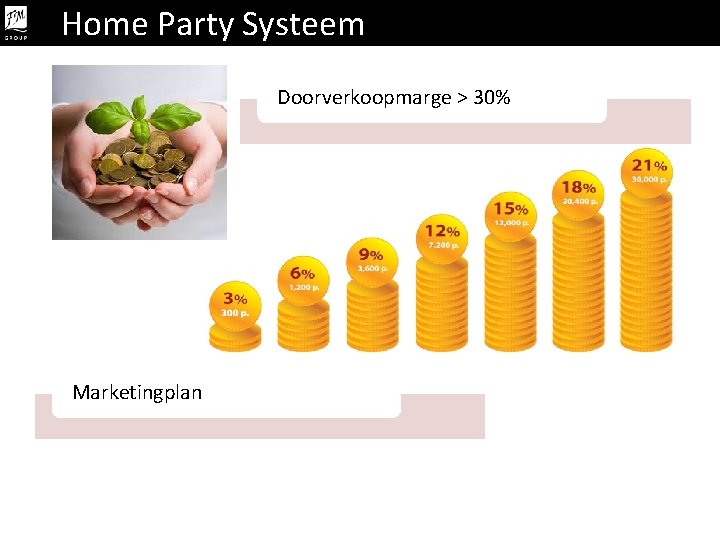 Home Party Systeem Doorverkoopmarge > 30% Marketingplan 