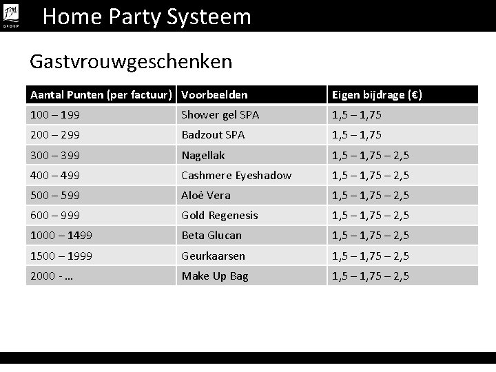 Home Party Systeem Gastvrouwgeschenken Aantal Punten (per factuur) Voorbeelden Eigen bijdrage (€) 100 –