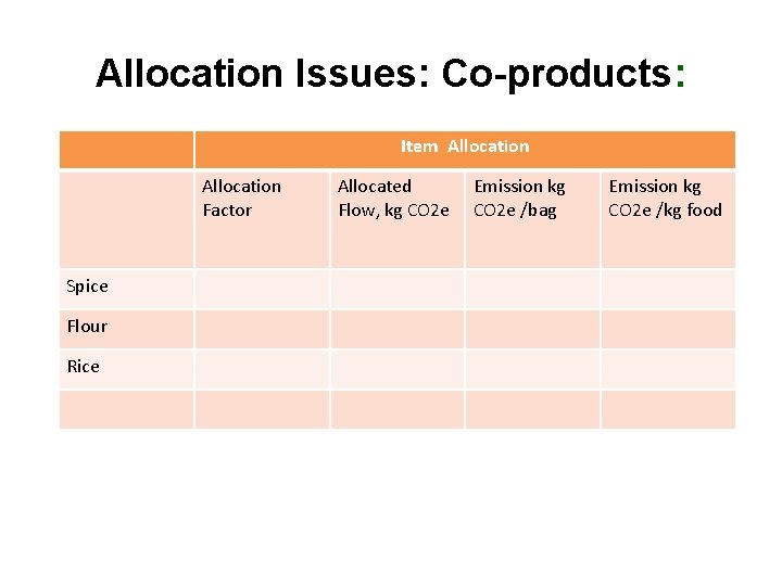 Allocation Issues: Co-products: Item Allocation Factor Spice Flour Rice Allocated Flow, kg CO 2