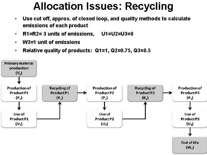 Allocation Issues: Recycling • Use cut off, approx. of closed loop, and quality methods