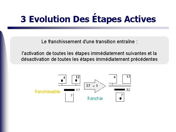 3 Evolution Des Étapes Actives Le franchissement d'une transition entraîne : l'activation de toutes