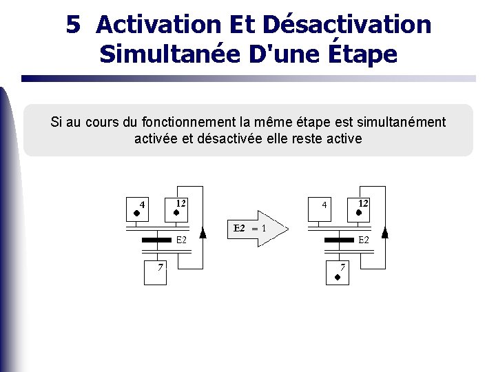 5 Activation Et Désactivation Simultanée D'une Étape Si au cours du fonctionnement la même