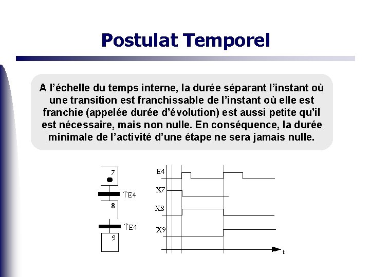 Postulat Temporel A l’échelle du temps interne, la durée séparant l’instant où une transition