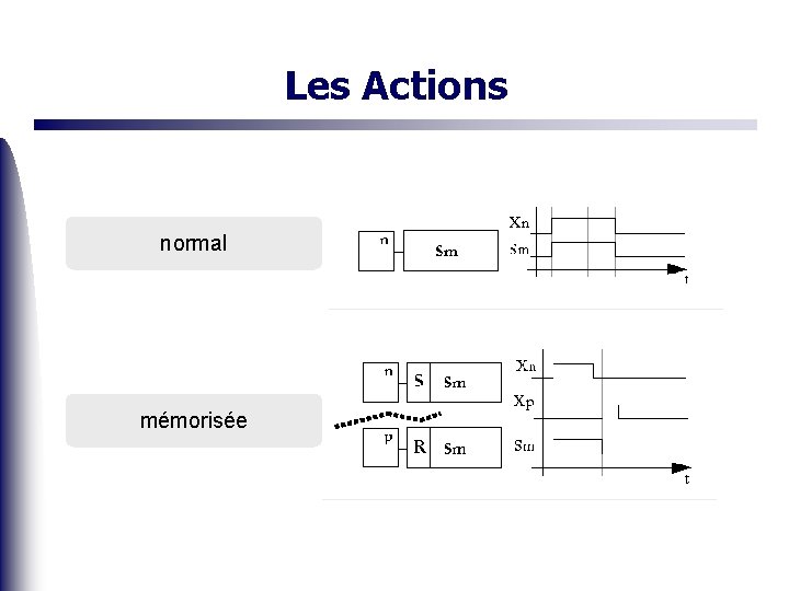 Les Actions normal mémorisée 