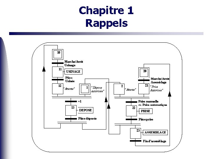 Chapitre 1 Rappels 