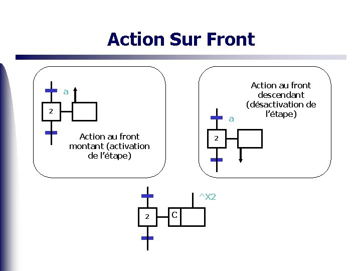 Action Sur Front a 2 a Action au front montant (activation de l’étape) 2