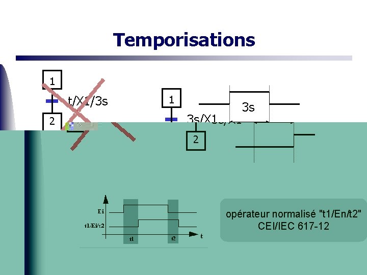 Temporisations 1 t/X 1/3 s 1 3 s/X 1 2 3 s 2 opérateur