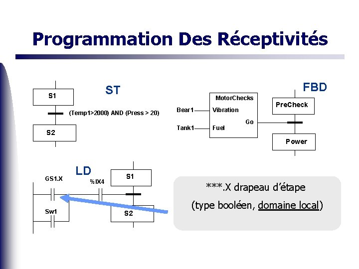 Programmation Des Réceptivités FBD ST S 1 Motor. Checks (Temp 1>2000) AND (Press >