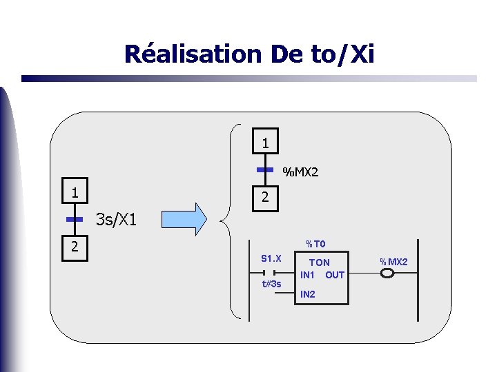 Réalisation De to/Xi 1 %MX 2 1 2 3 s/X 1 2 %T 0