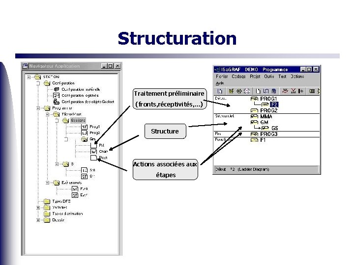 Structuration Traitement préliminaire (fronts, réceptivités, …) Structure Actions associées aux étapes 