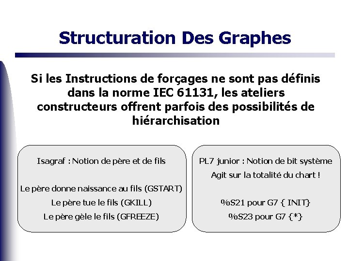 Structuration Des Graphes Si les Instructions de forçages ne sont pas définis dans la