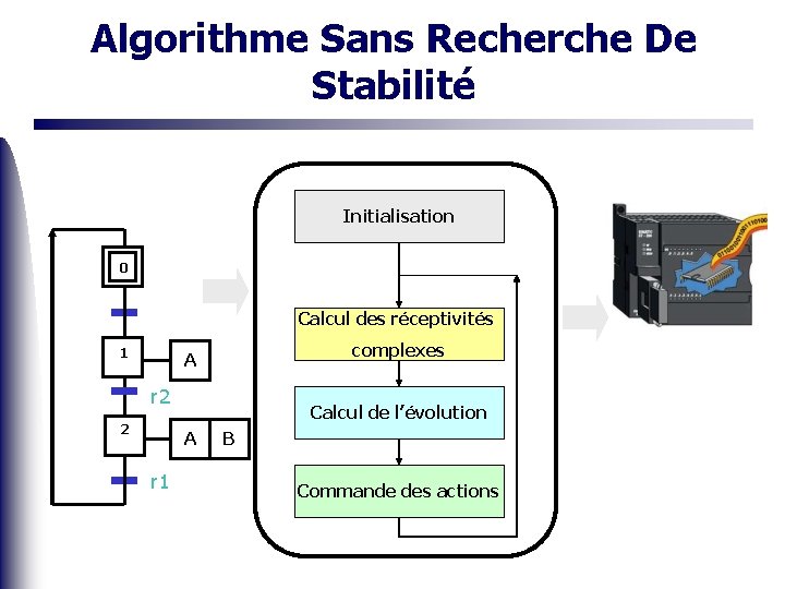 Algorithme Sans Recherche De Stabilité Initialisation 0 Calcul des réceptivités 1 complexes A r