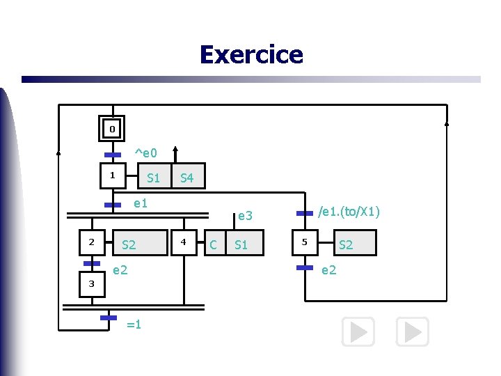 Exercice 0 ^e 0 S 1 1 S 4 e 1 2 S 2