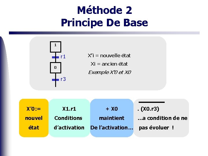 Méthode 2 Principe De Base 1 r 1 X’i = nouvelle état Xi =