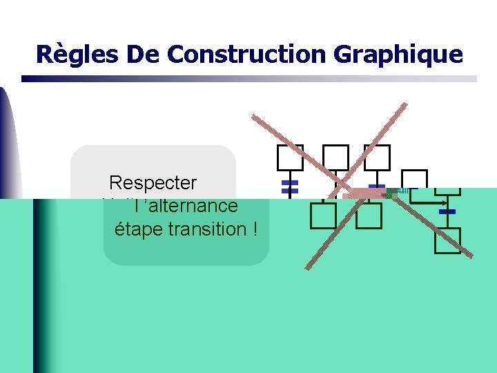 Règles De Construction Graphique Respecter l ’alternance étape transition ! 