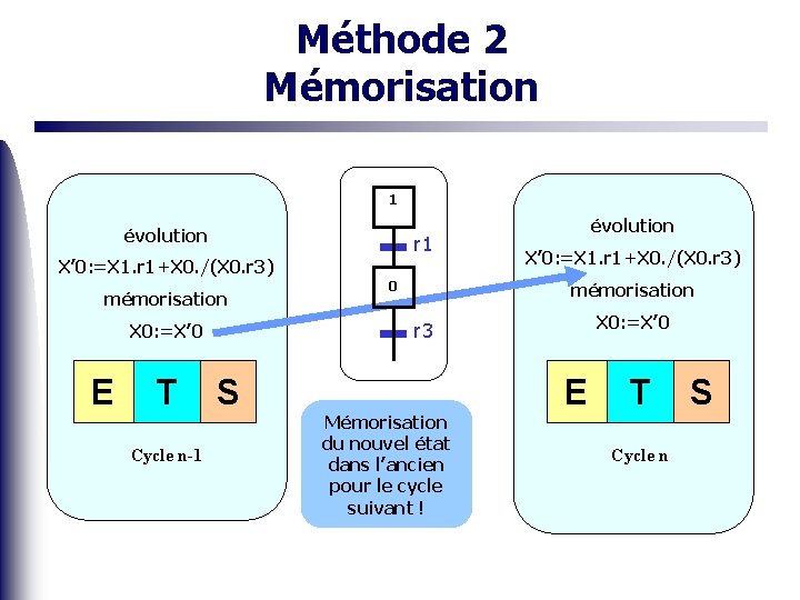 Méthode 2 Mémorisation 1 évolution r 1 X’ 0: =X 1. r 1+X 0.