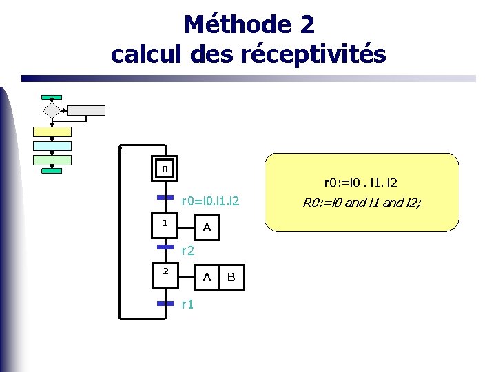 Méthode 2 calcul des réceptivités 0 r 0: =i 0. i 1. i 2