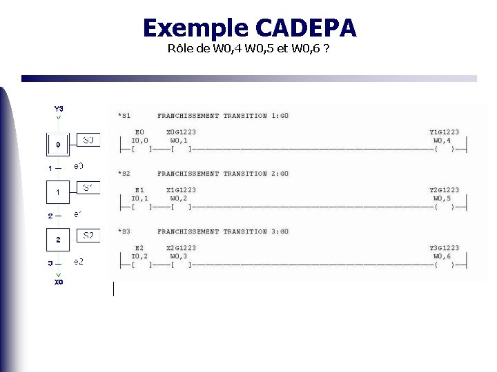 Exemple CADEPA Rôle de W 0, 4 W 0, 5 et W 0, 6