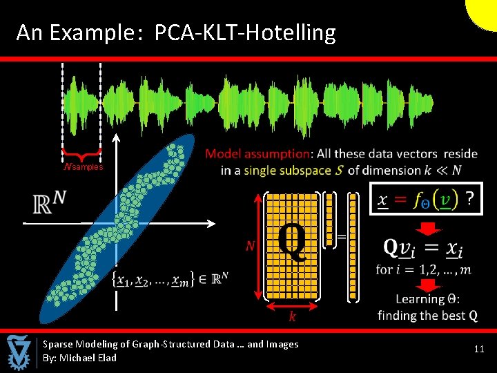  An Example : PCA-KLT-Hotelling N samples Sparse Modeling of Graph-Structured Data … and