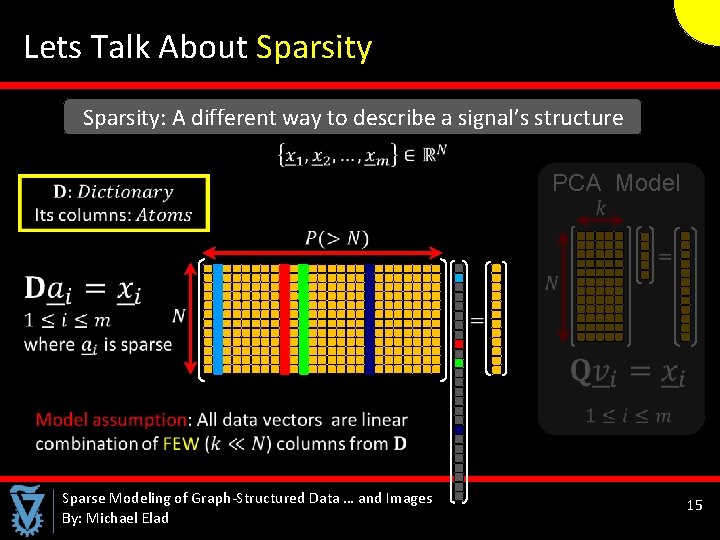  Lets Talk About Sparsity: A different way to describe a signal’s structure PCA