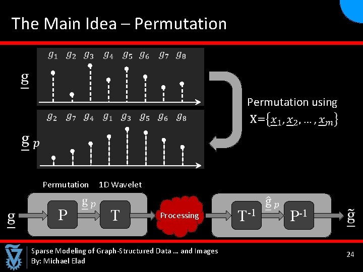  The Main Idea – Permutation Permutation P Permutation using 1 D Wavelet T