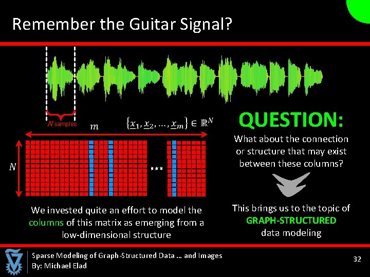  Remember the Guitar Signal? N samples We invested quite an effort to model