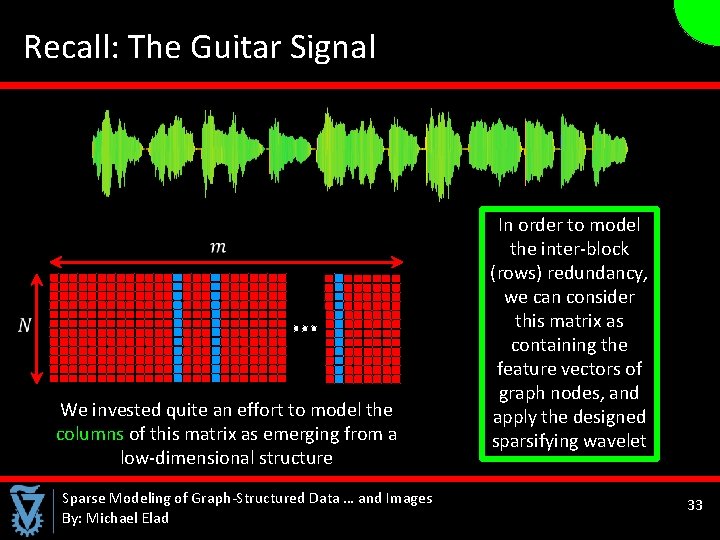  Recall: The Guitar Signal We invested quite an effort to model the columns