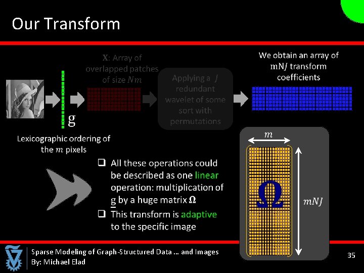  Our Transform Sparse Modeling of Graph-Structured Data … and Images By: Michael Elad