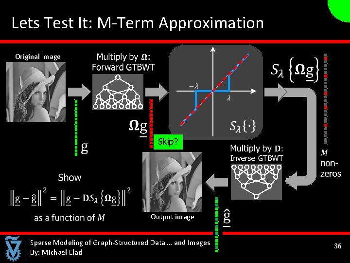  Lets Test It: M-Term Approximation Original Image Skip? Output image Sparse Modeling of