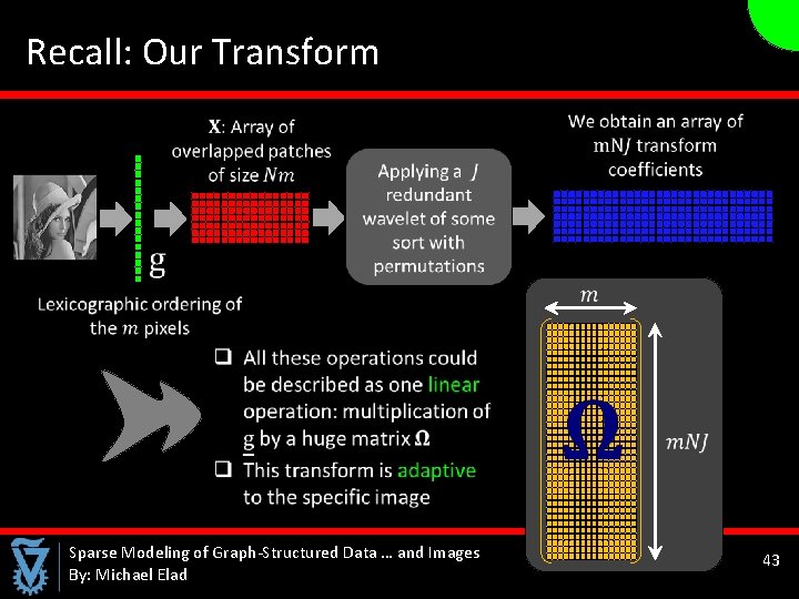  Recall: Our Transform Sparse Modeling of Graph-Structured Data … and Images By: Michael