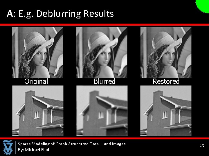  A: E. g. Deblurring Results Original Blurred Restored Sparse Modeling of Graph-Structured Data