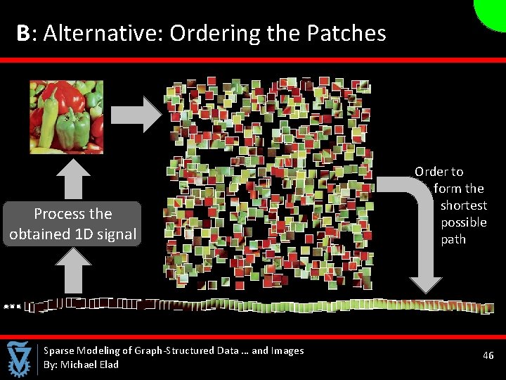  B: Alternative: Ordering the Patches Process the obtained 1 D signal Sparse Modeling