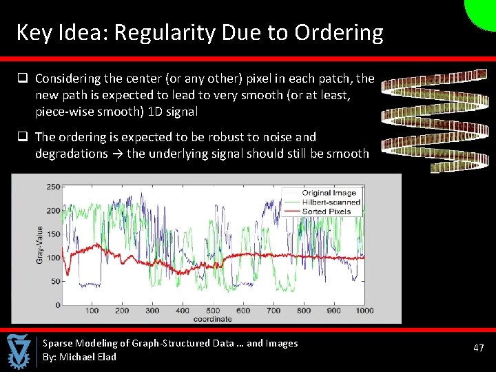  Key Idea: Regularity Due to Ordering q Considering the center (or any other)