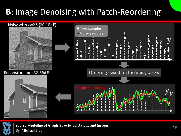  B: Image Denoising with Patch-Reordering Noisy with =25 (20. 18 d. B) Reconstruction: