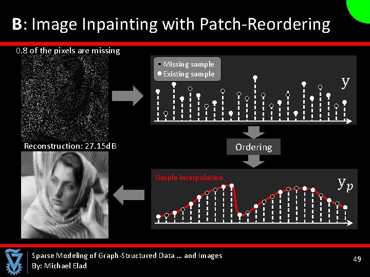  B: Image Inpainting with Patch-Reordering 0. 8 of the pixels are missing Missing