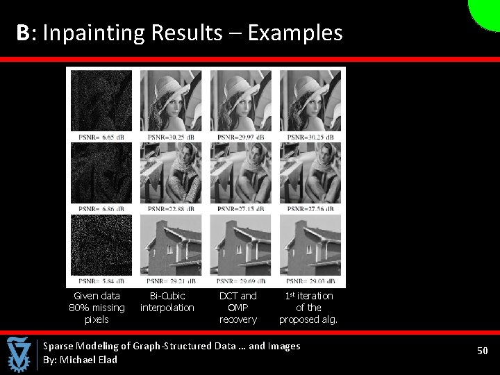  B: Inpainting Results – Examples Given data 80% missing pixels Bi-Cubic interpolation DCT
