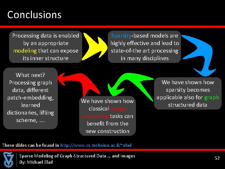  Conclusions Processing data is enabled by an appropriate modeling that can expose its