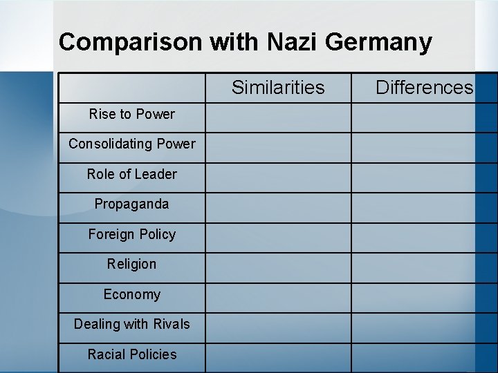 Comparison with Nazi Germany Similarities Rise to Power Consolidating Power Role of Leader Propaganda