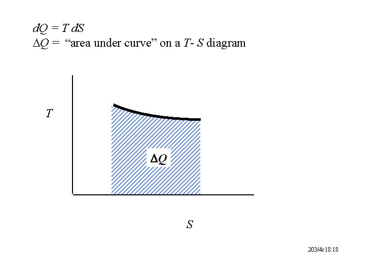 d. Q = T d. S DQ = “area under curve” on a T-