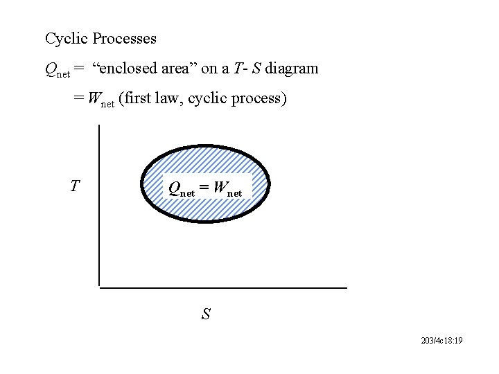 Cyclic Processes Qnet = “enclosed area” on a T- S diagram = Wnet (first