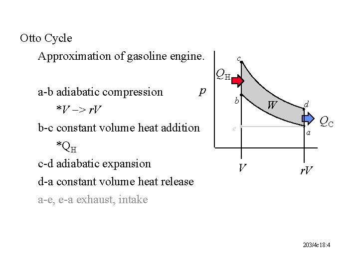 Otto Cycle Approximation of gasoline engine. c QH a-b adiabatic compression *V -> r.