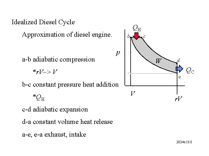 Idealized Diesel Cycle QH Approximation of diesel engine. a-b adiabatic compression b c p