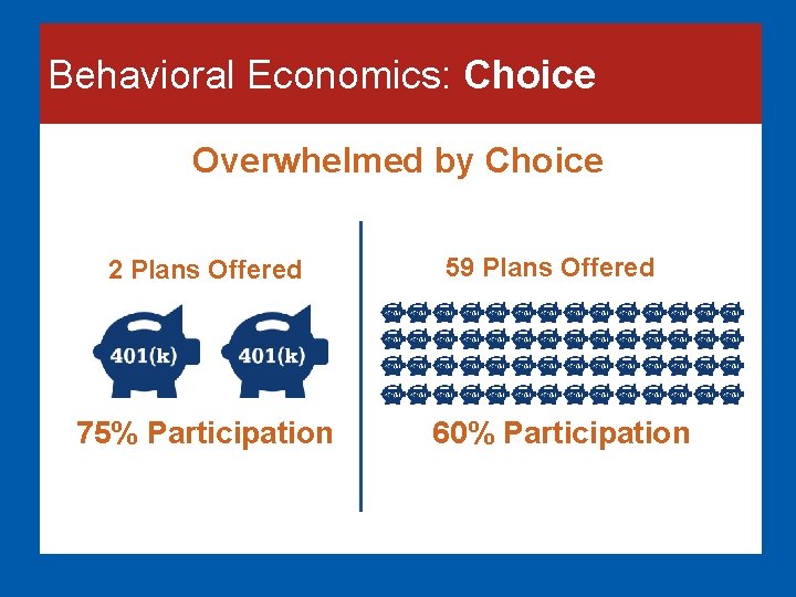 Behavioral Economics: Choice Overwhelmed by Choice 2 Plans Offered 75% Participation 59 Plans Offered